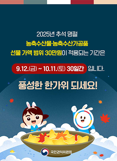 2025년 추석 명절 농축수산물·농축수산가공품 선물 가액 범위 30만원이 적용되는 기간은 9.12.(금) ~ 10.11.(토) 30일간입니다.
풍성한 한가위 되세요!