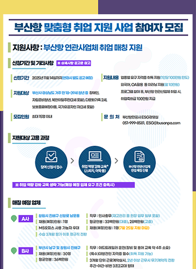 부산항 맞춤형 취업 지원 사업 참여자 모집
지원내용 : 부산항 연관사업체 취업 매칭 지원
신청기간 및 기타사항 : ※ 상세사항 공고문 참고
신청기간 : 2025년 11월 14일까지(변경시 별도 공고 예정)
지원내용 : 업종별 요구 자격증 취득 지원(1인당 100만원 한도) 외국어, OA활용 등 이러닝 지원(월 10만원) 프로그램 참여 후, 부산항 연관산업체 취업 시. 취업축하금 100만원 지급
지원대상 : 부산시경상남도 거주 만 18~39세 청년 중 장애인, 자립준비청년, 북항이탈주민(2세 포함), 다문화가족 2세. 보호종료예정아동, 국가유공자인 자(2세 포함)
모집인원 : 최대 15명 이내
문의처 : 부산항만공사 ESG경영실 051-999-8581, ESG@busanpa.com
지원대상 고용 과정 : 참여 신청서 접수 > 취업 연략강화 교육* (스피치, 어학 등) > 부산항 연관산업체 면접 매칭 진행
※ 취업 역량 강화 교육 생략 가능(매칭 예정 업체 요구 조건 충족시)
매칭 예정 업체 : [A사 : 창원시 진행구 신항로 남문동, 채용(예정)인원 : 1명, 수습 3개월 평가 이후 정규직 전환, 직무 : 인사총무(재고관리 등 현장 업무 일부 포함), 평균연봉 : 33백만원(대졸), 28백만원(고졸), 채용(예정)인원 : 1명(7월 25일 지원 마감)], 
[B사 : 부산시 남구 및 창원시 진해구, 채용(예정)인원 : 30명, 평균연봉 : 36백만원, 직무 : 야드트레일러 운전(장비 및 용어 교육 약 4주 소요), (특수)대형견인 자격증 필수(취득 지원 가능), 3개월 단위 근로계약실시, 2년 이상 근무시 무기계약직 전환 주간-야간-비번 3조2교대 형태]
