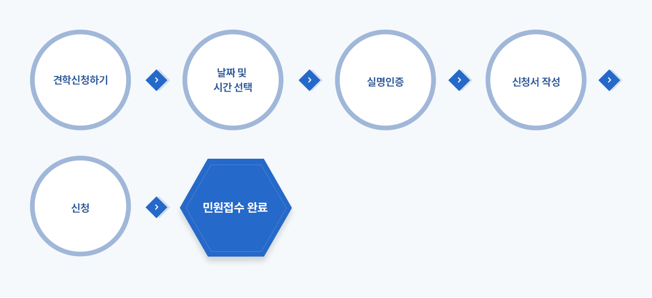 부산항홍보관 견학 신청방법