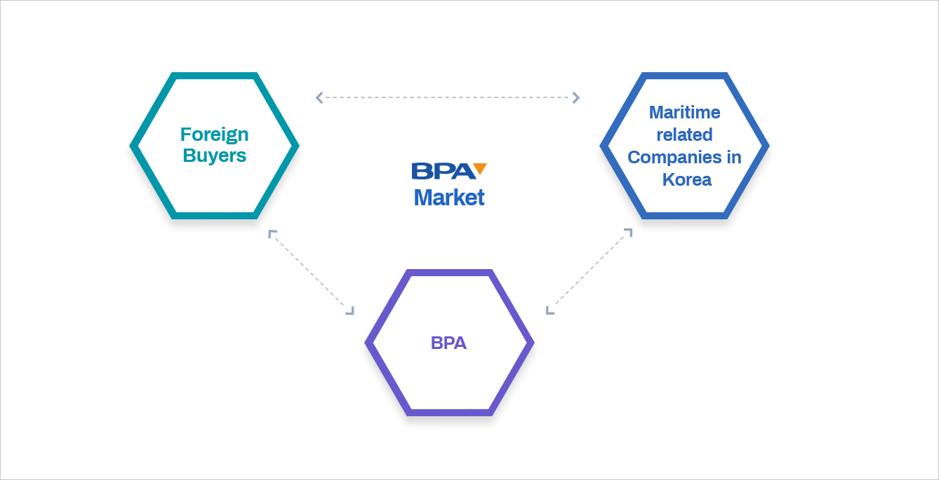 BPA Market[Foreign Buyers ↔ Maritime related Companies in Korea ↔ BPA