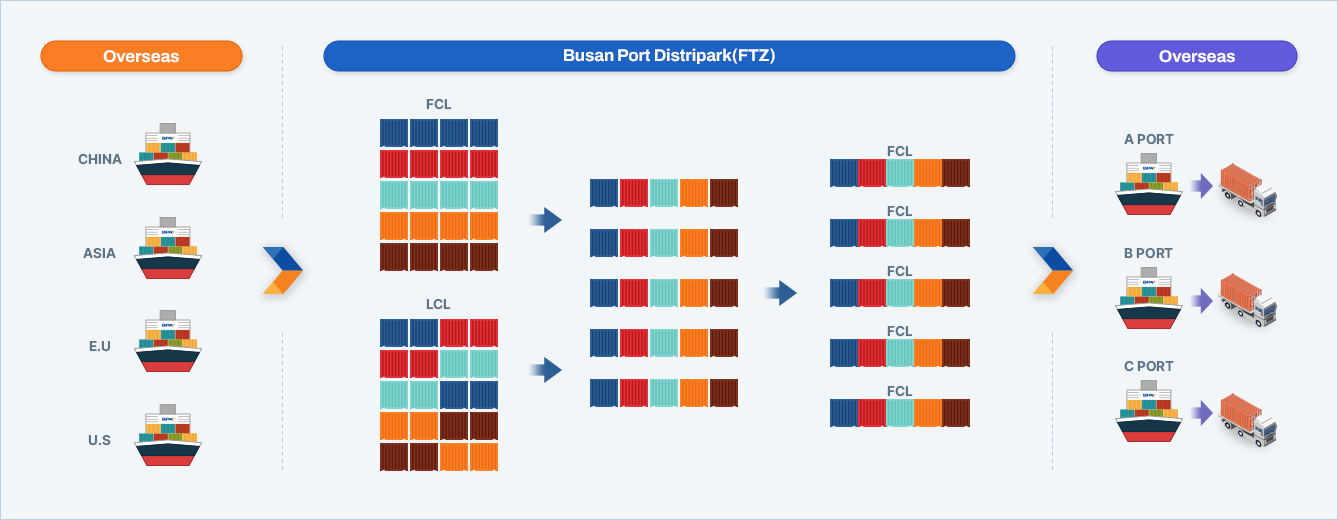 Value-Added Model (FCL / LCL)