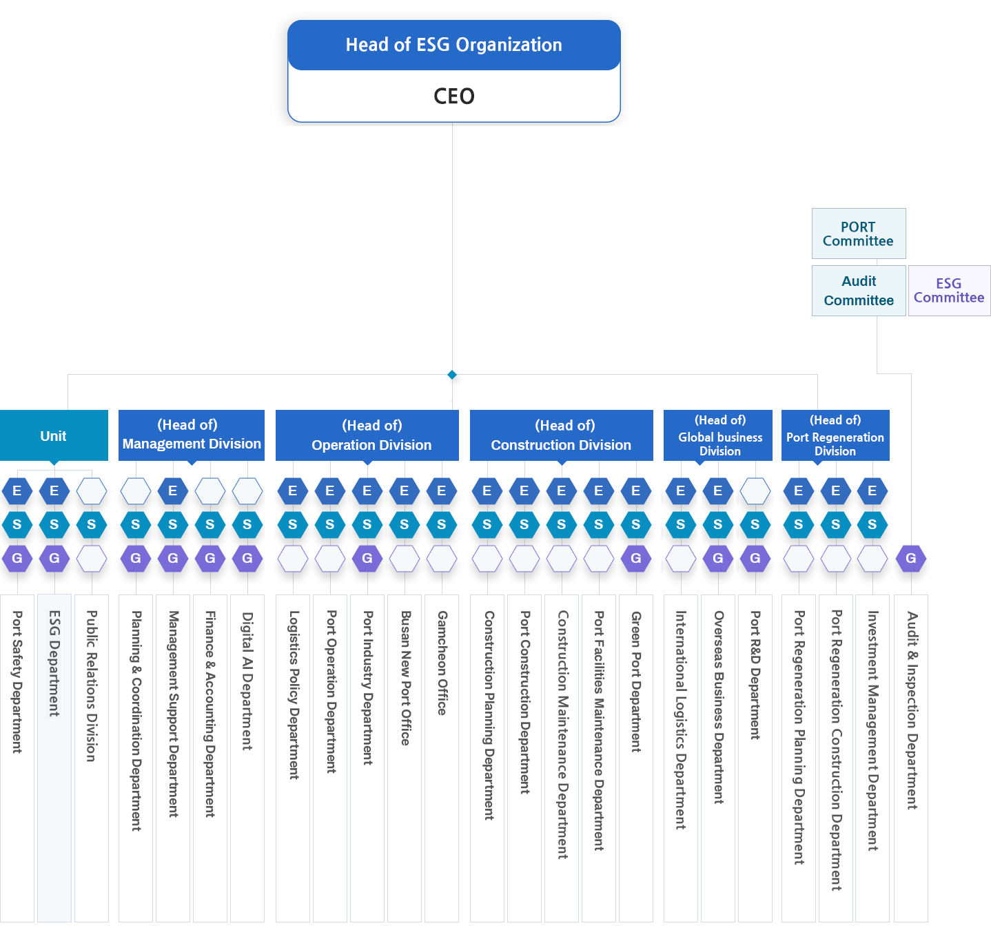 ESG Promotional Organizations and Their Roles