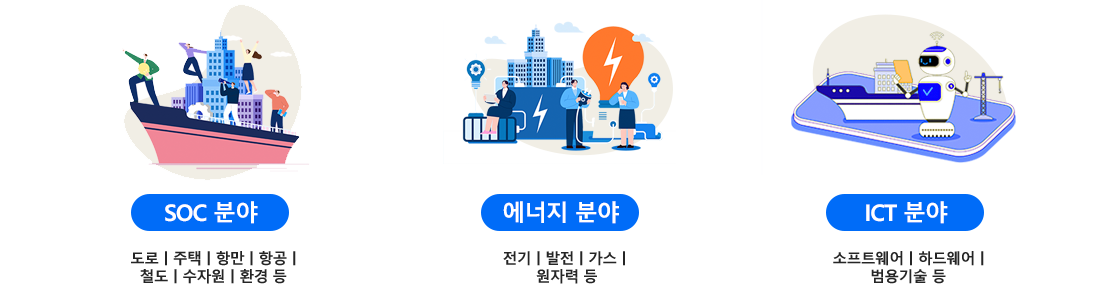 중소기업기술마켓 진행절차