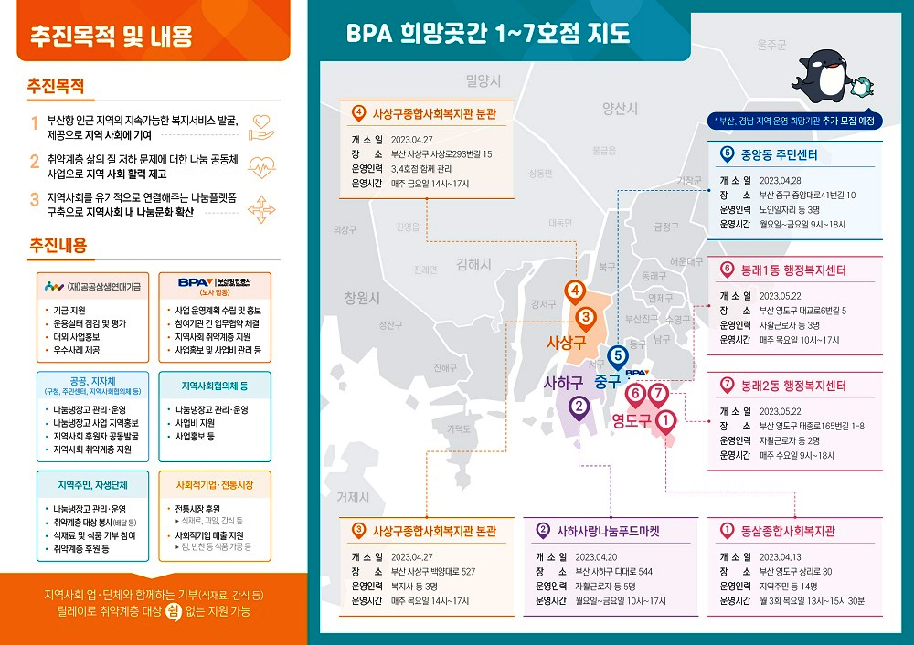 항만 인근 지역 취약계층을 위한 나눔냉장고 ‘BPA 희망곳간’(공공상생연대 공모사업) 운영기관모집 연장