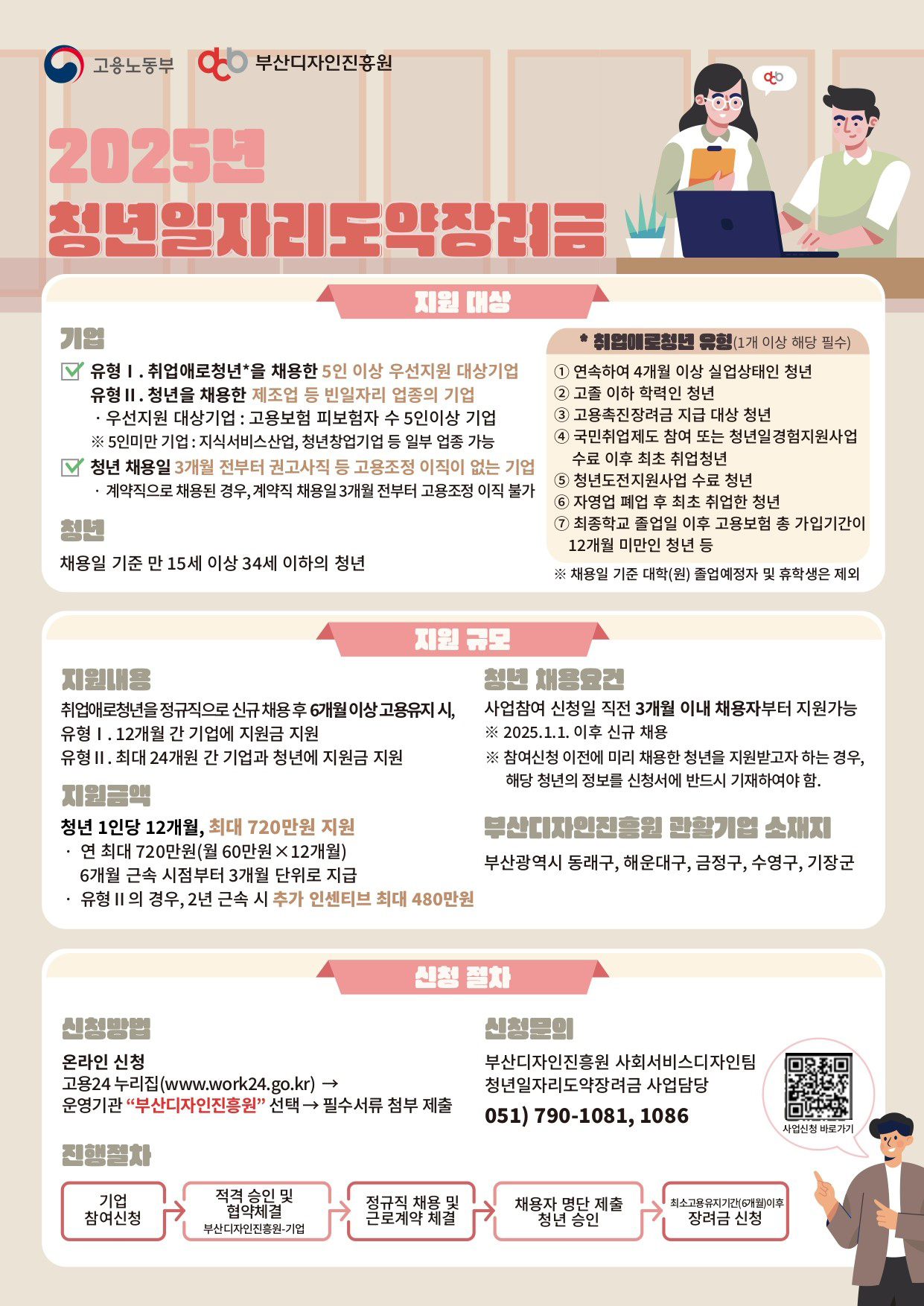 2025년 청년일자리 도약 장려금 안내 포스터
