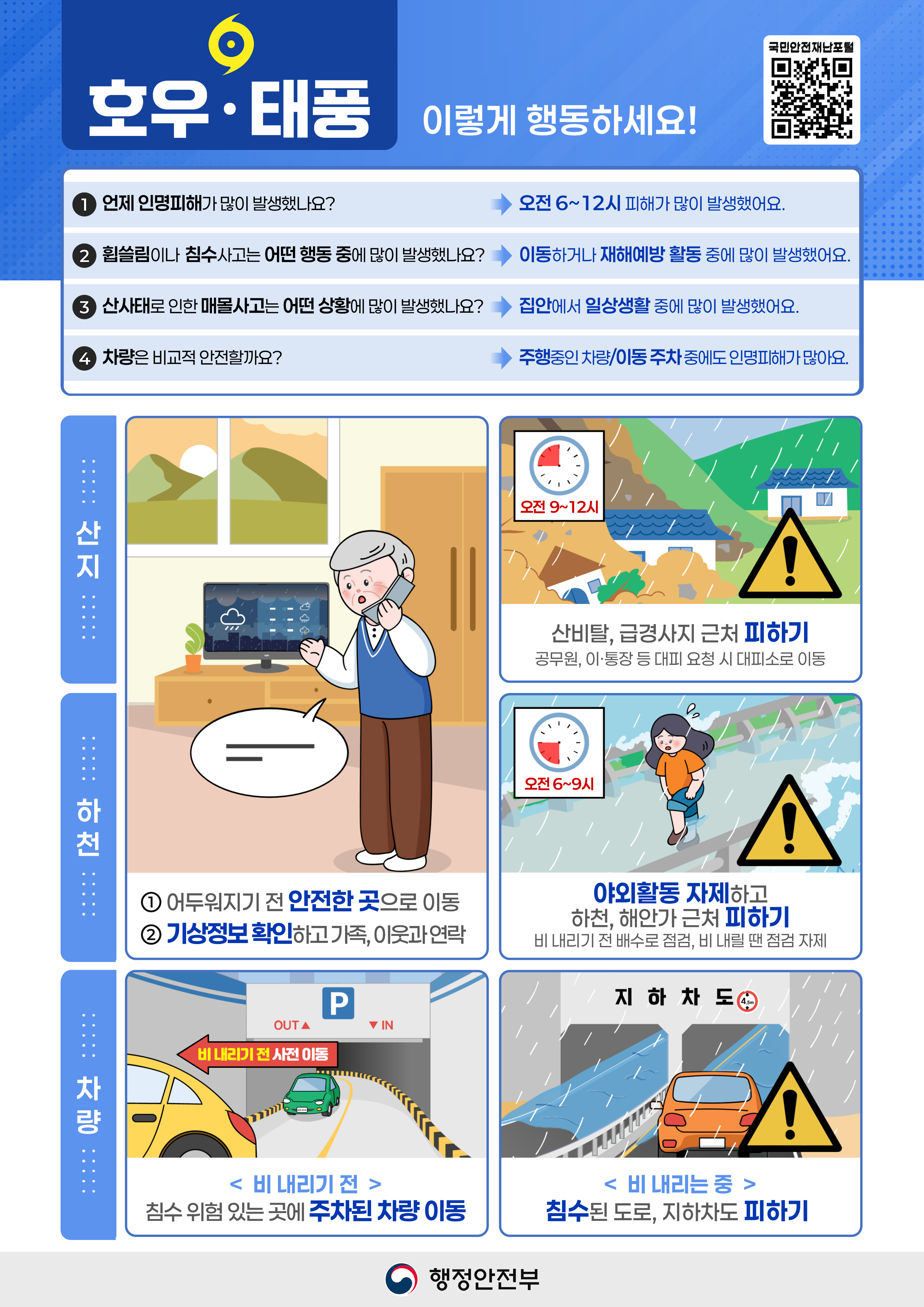호우·태풍(피해특성)