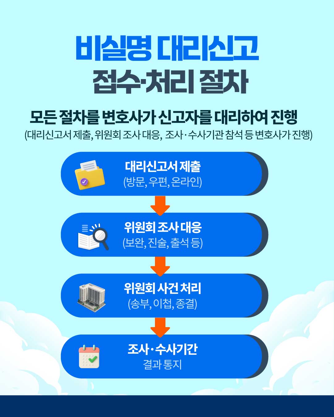 비실명 대리신고 제도 안내