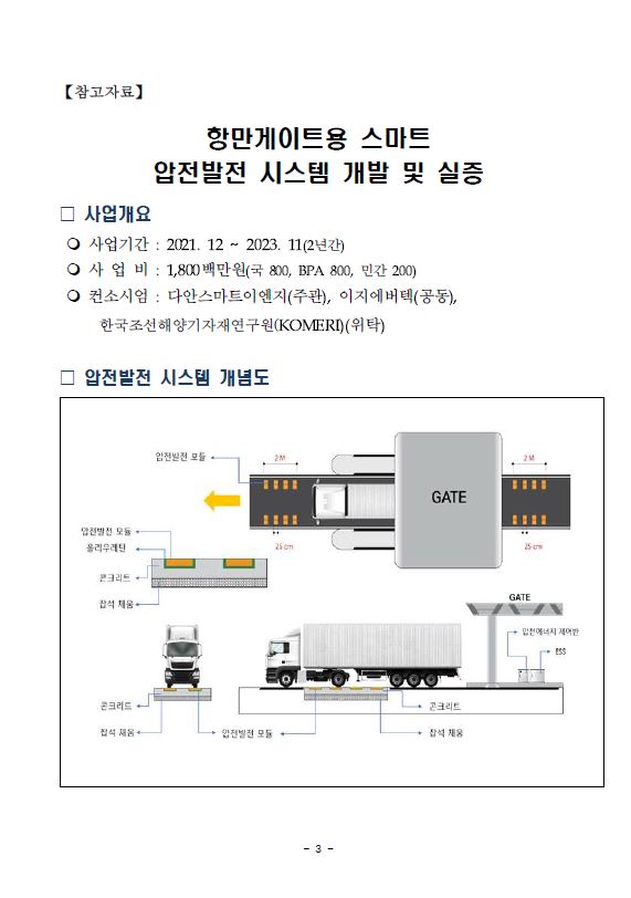 BPA, 부산항 컨테이너 차량 이용해 전기에너지 생산하는 압전발전 시스템 기술 개발 착수