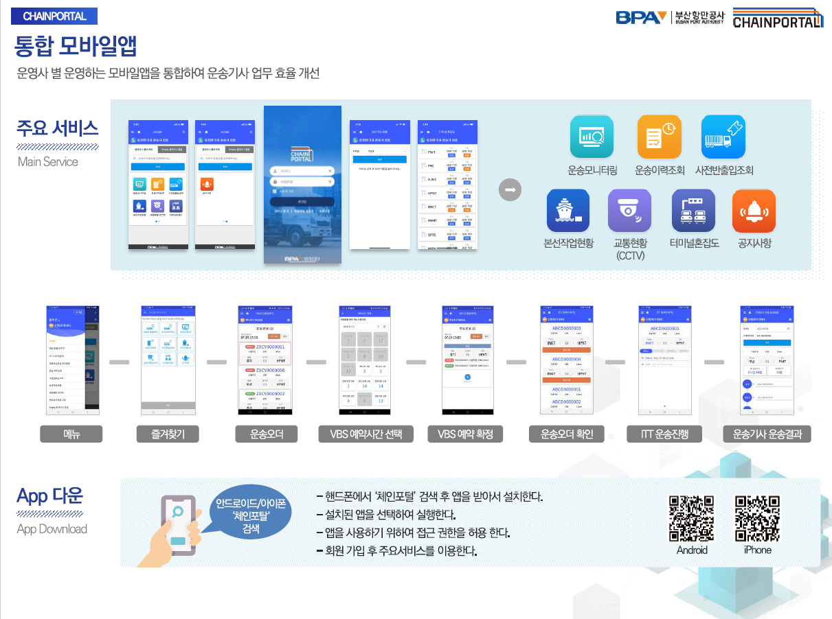 부산항만공사, 컨테이너 화물 기사를 위한 컨테이너 정보 서비스 통합 모바일앱 오픈