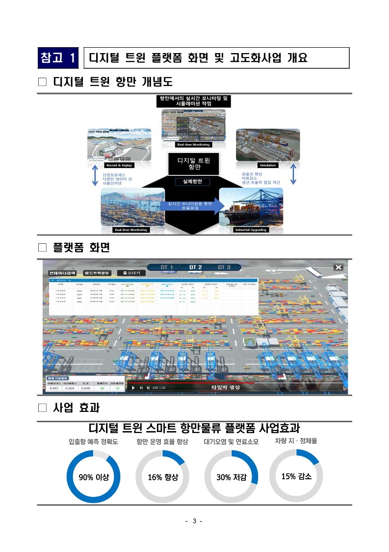 부산항만공사, 디지털 트윈과 5G 기술 접목한 스마트 항만물류 플랫폼 고도화사업 착수