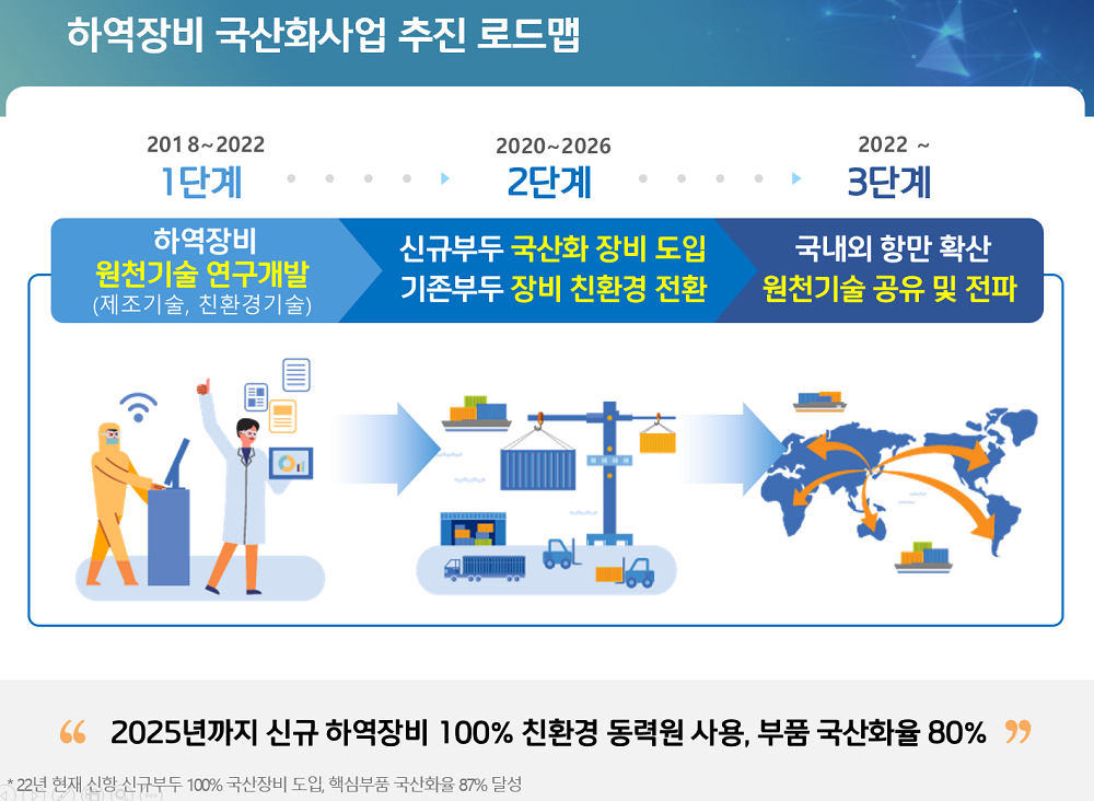 부산항만공사, 부산항 항만 하역장비 국산화 사업으로 ESG혁신정책대상 