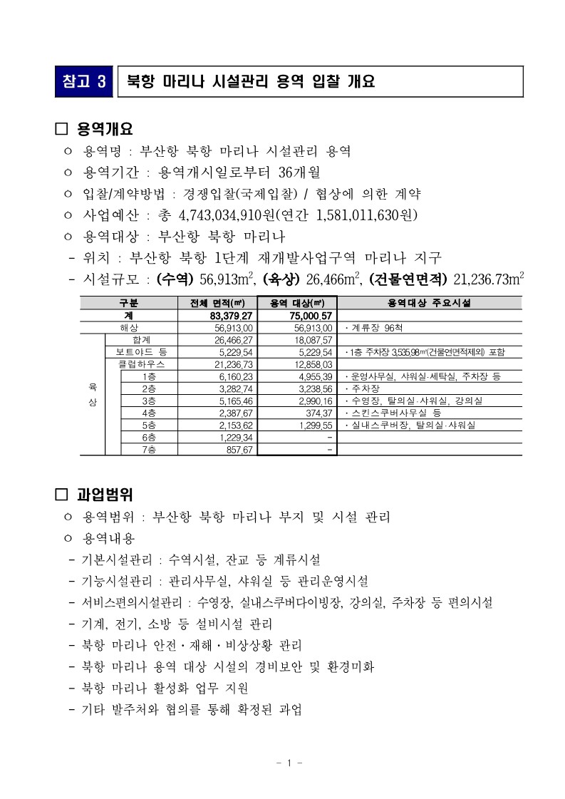 부산항만공사, 부산항 북항 마리나 시설관리 용역업체 선정을 위한 입찰 공고 실시