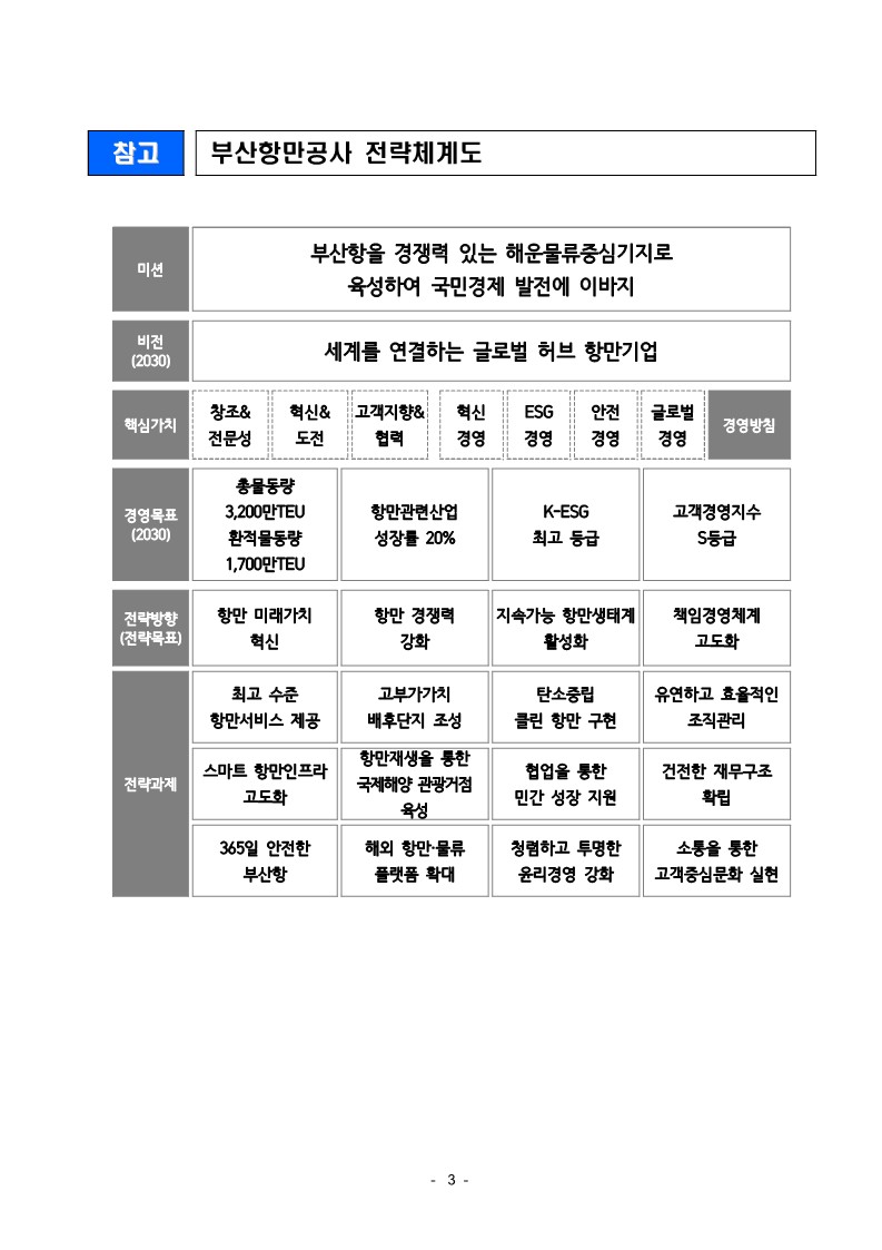 부산항만공사 내년부터 추진할 5개년 중장기 전략목표 수립