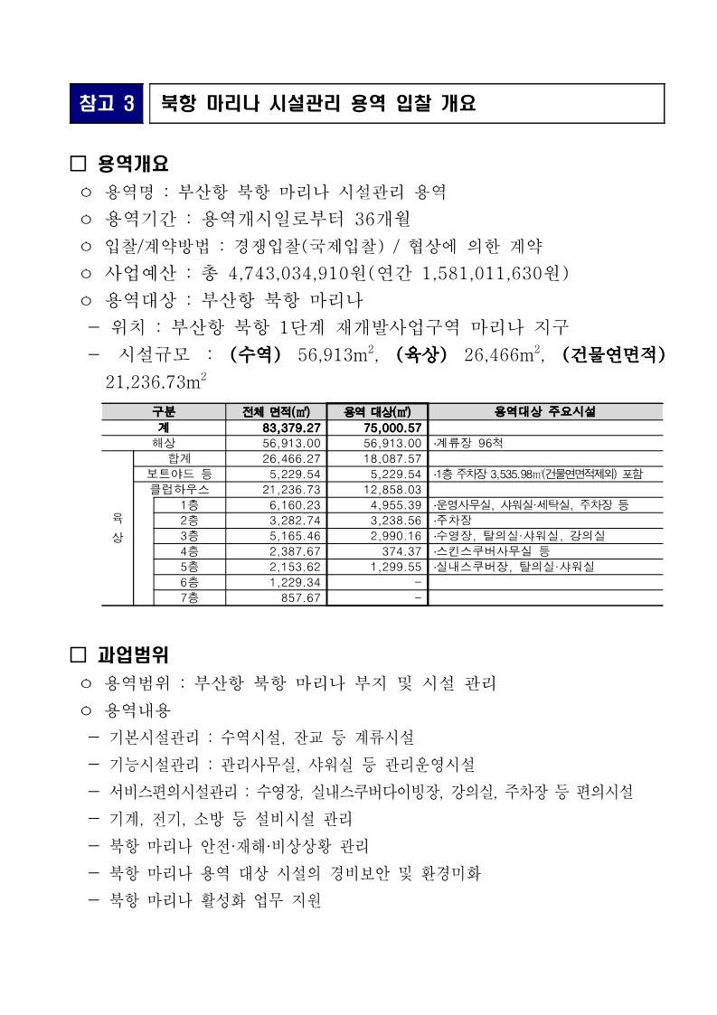 부산항 북항 마리나 시설관리용역 부산마리나 컨소시엄 선정