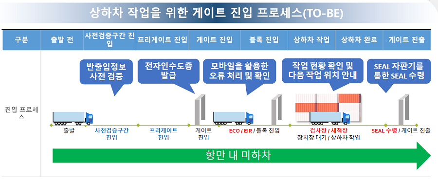 부산항만공사 앱 하나로 안전, 비용절감, 친환경