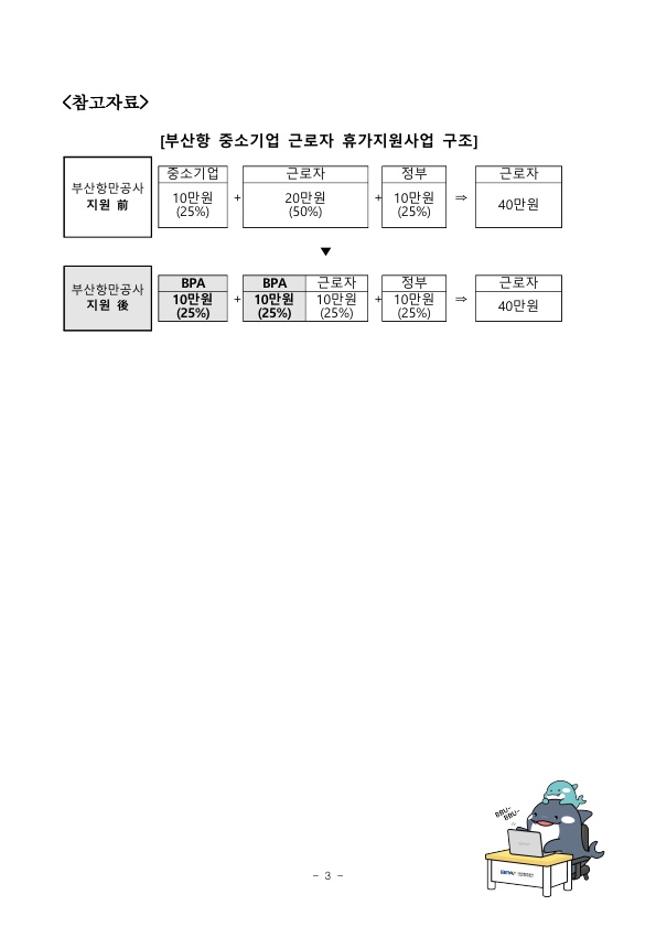 2023년 부산항 협력중소기업 근로자 휴가지원사업 참여기업 공모