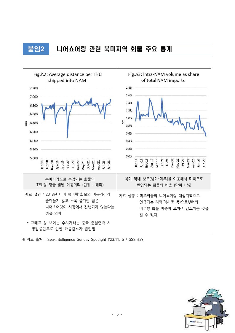 내년 해운시장은 공급과잉? 니어쇼어링 확대 의견에는 "글쎄"