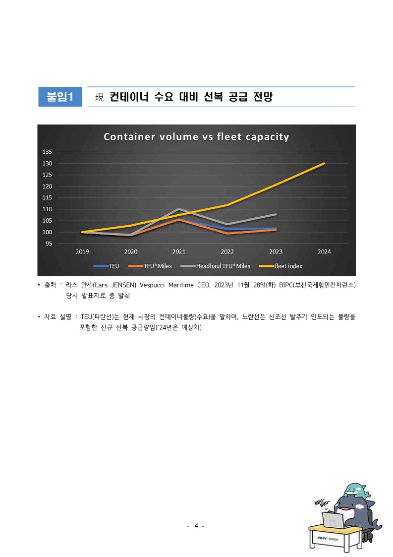 내년 해운시장은 공급과잉? 니어쇼어링 확대 의견에는 "글쎄"