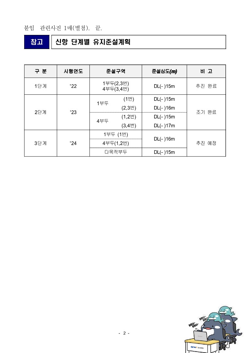 BPA, 부산항 신항 2단계 유지준설공사 조기 완료