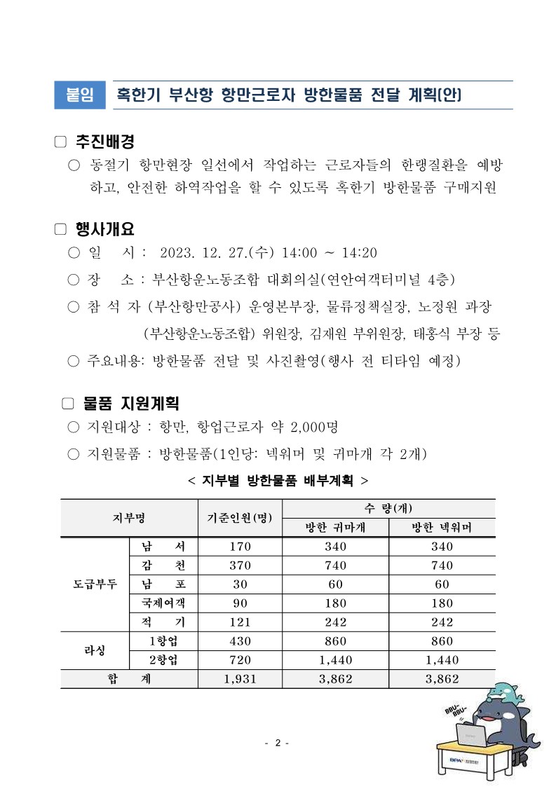 부산항만공사, 항만 근로자에 한랭질환 예방 물품지원