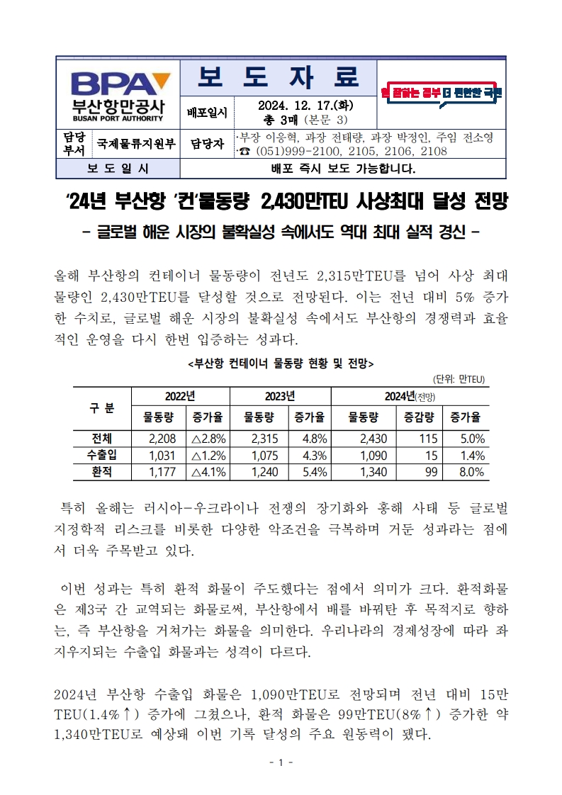 ‘24년 부산항 ’컨‘물동량 2,430만TEU 사상최대 달성 전망