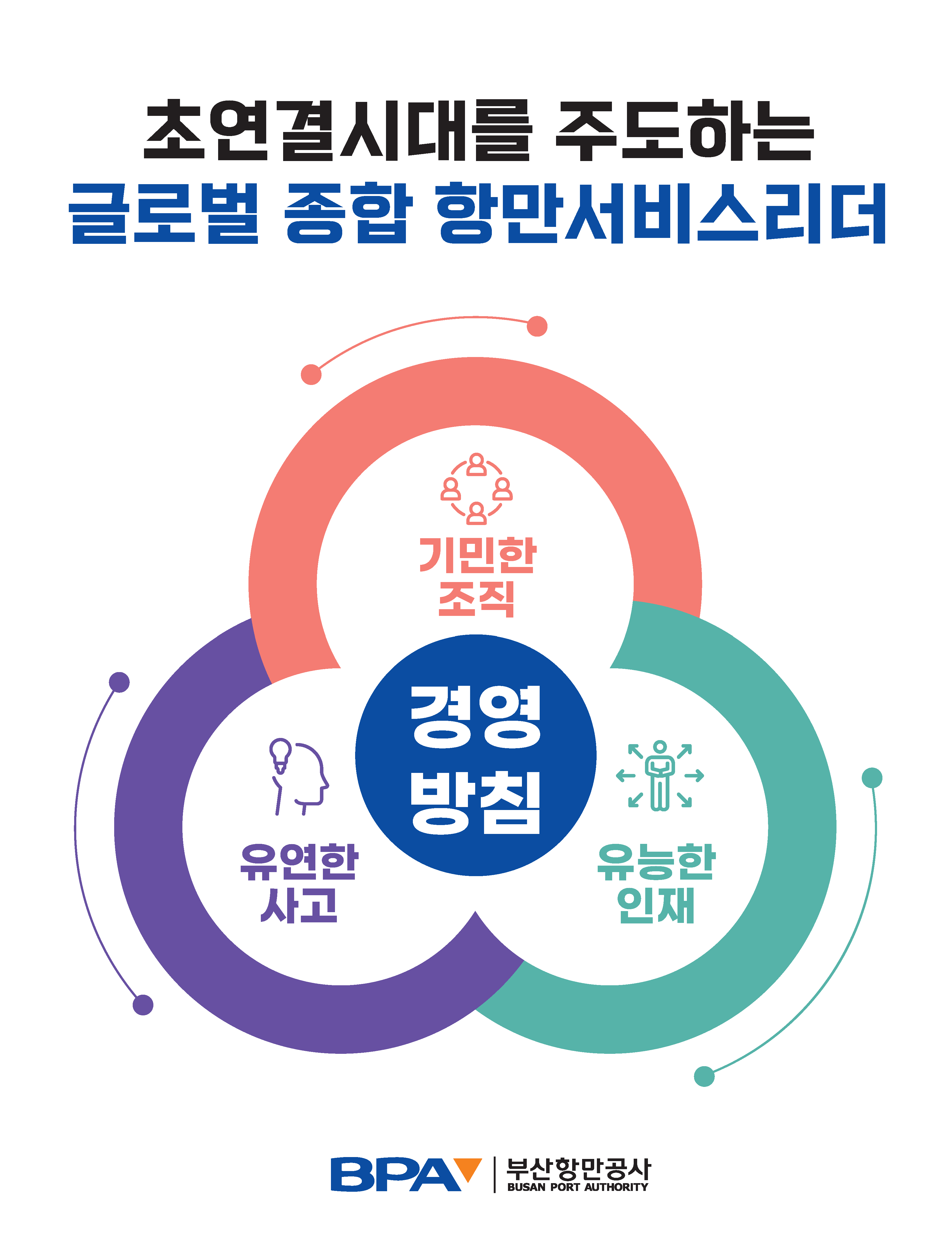 부산항만공사, 新경영방침 선포로 미래 항만운영 기반 강화