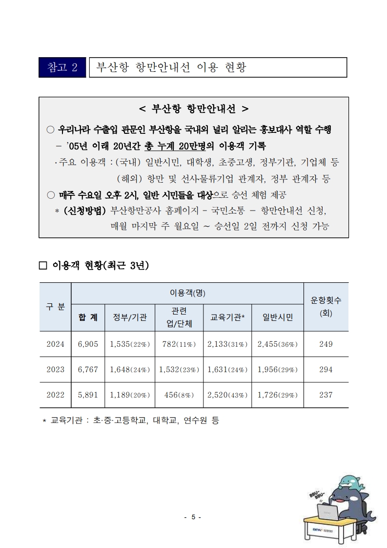 탈탄소를 향한 부산항의 힘찬 뱃고동 ! 친환경 항만안내선 e-그린호 시대 개막